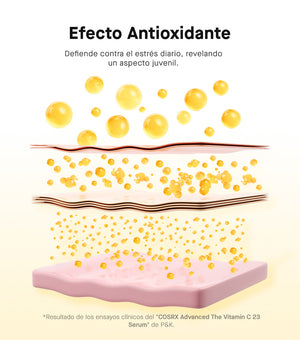 COSRX ADVANCED THE VITAMIN C 23 SERUM 20g | Serum con 23% de Vitamina C pura