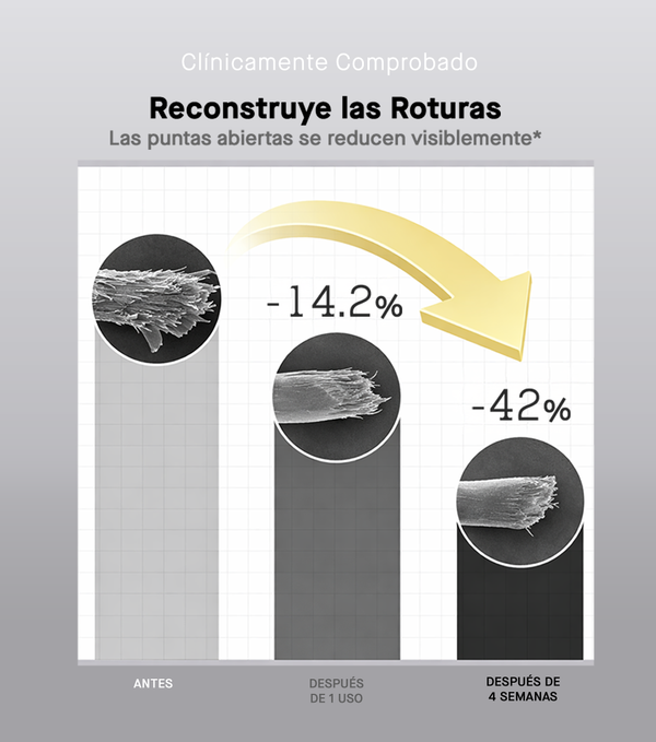 COSRX PEPTIDE-132 ULTRA PERFECT HAIR BONDING OIL SERUM 28ml| Serum capilar con acabado vidriado